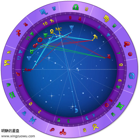 胡静的星盘