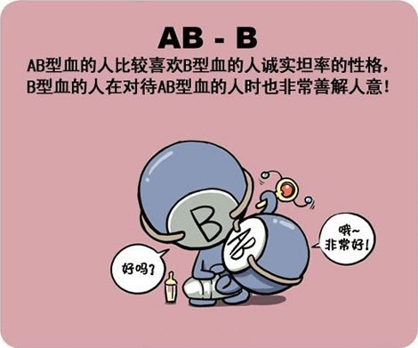 ab型血的体质吃什么容易胖