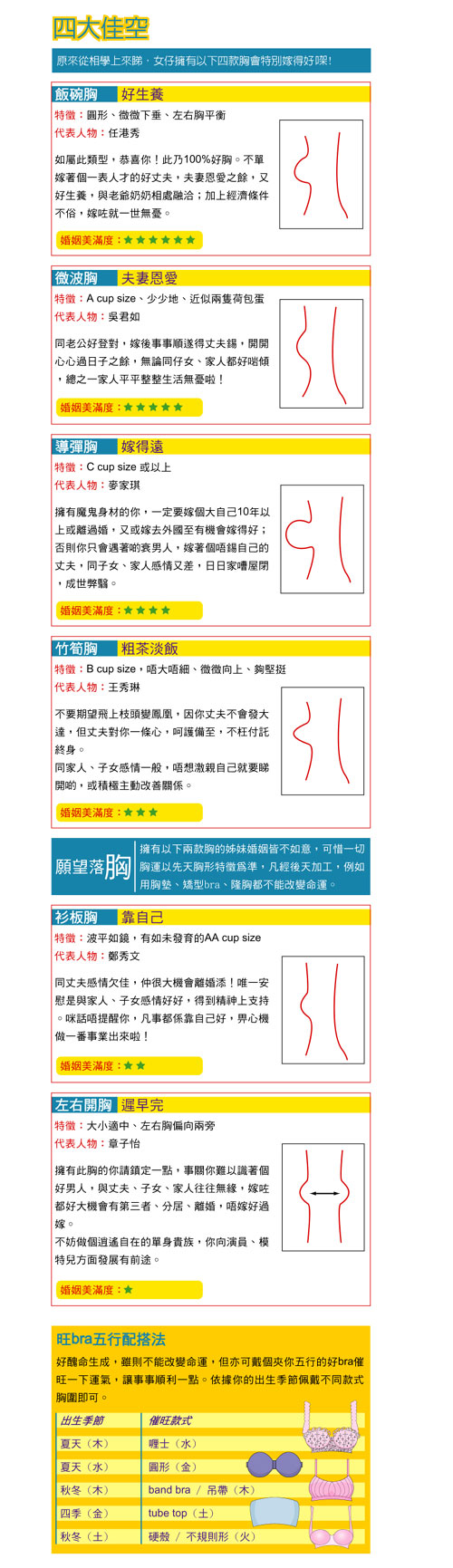 苏民峰之胸部相术解析