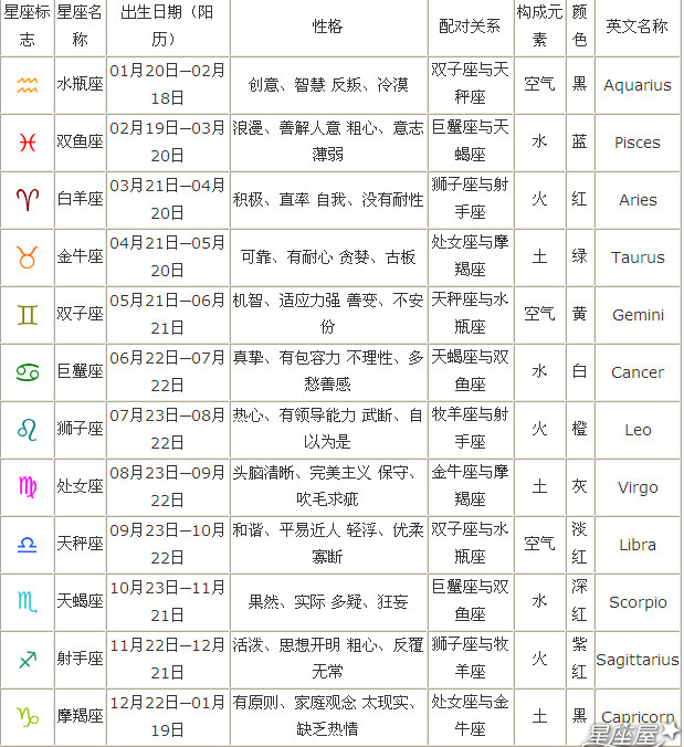 為你解答四月十七是什麼星座