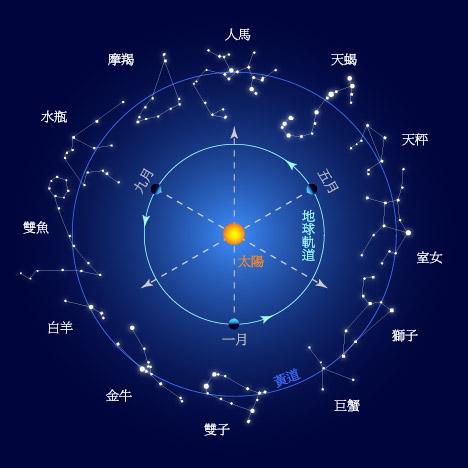 12星座的星座秘语_我的星座_星座月份