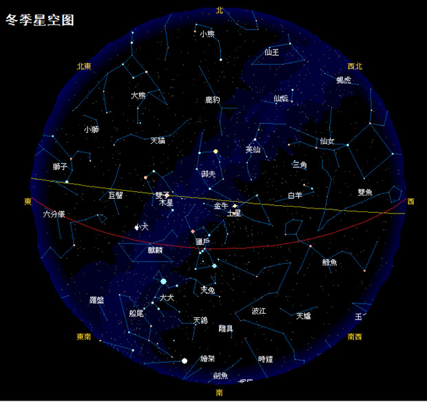 黄道十二星座图片