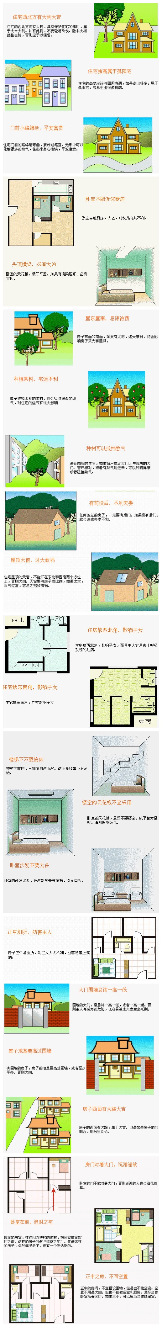 看宅基地风水简单办法图片